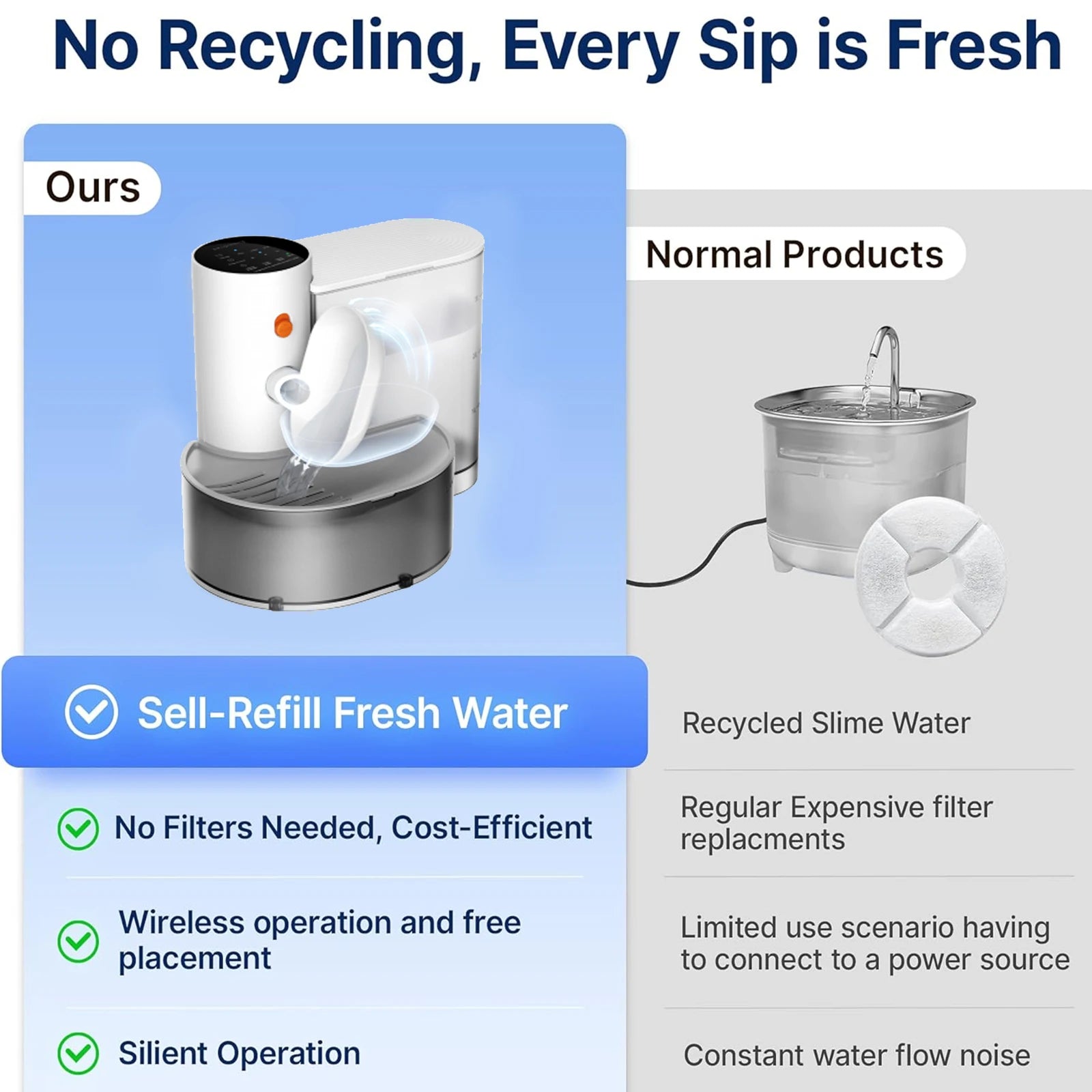 Smart Wireless Cat Water Fountain